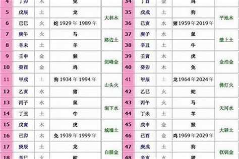 生肖 五行|十二生肖五行属性对照表，古人的智慧，值得品读和借鉴！